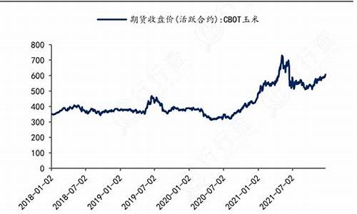 国际玉米期货行情(玉米国际期货价格行情)_https://www.hhem8.com_上交所_第1张