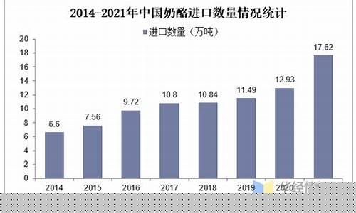 奶酪期货价格行情分析最新(橡胶期货价格行情分析最新)_https://www.hhem8.com_创业板_第1张