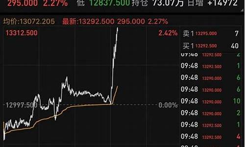 富时期货今日行情(富时a50期货指数实时行情新浪财经)_https://www.hhem8.com_北交所_第1张