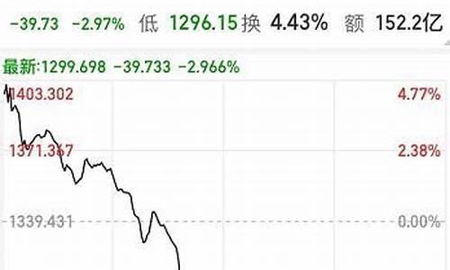 怎么看每天的金价大盘(怎么看每天的金价大盘行情)_https://www.hhem8.com_上交所_第1张