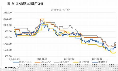 大连尿素期货行情回顾(大连尿素期货行情回顾最新)_https://www.hhem8.com_创业板_第1张