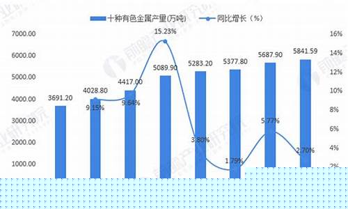 有色金属行业发展蓝皮书(有色金属行业展望)_https://www.hhem8.com_科创板_第1张