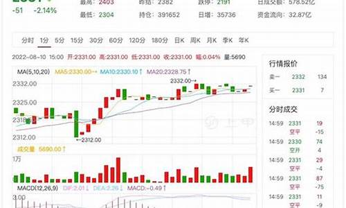 期货纯碱行情9.30(期货纯碱行情)_https://www.hhem8.com_上交所_第1张