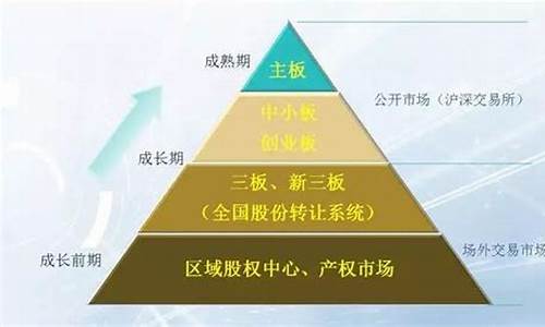 新三板和主板上市的区别(新三板股票和主板股票的区别)_https://www.hhem8.com_上交所_第1张