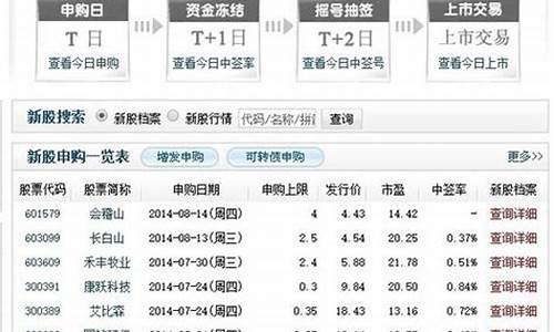 最惨中签新股一览表后天(新股中签最迟多久上市)_https://www.hhem8.com_创业板_第1张