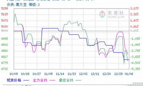 中盛粮油期货市场价格行情(中盛粮油食品有限公司)_https://www.hhem8.com_北交所_第1张