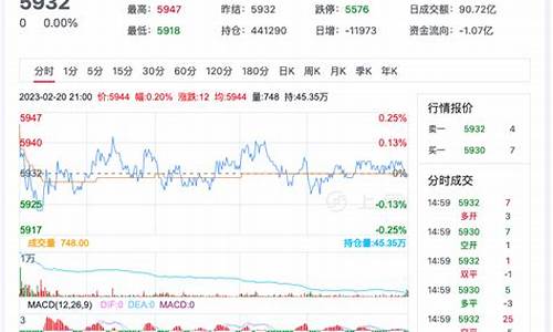 pp今日期货行情(今日pp期货价格行情)_https://www.hhem8.com_北交所_第1张