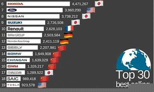 2023年销量最高的汽车(2023年销量最高的汽车是什么)_https://www.hhem8.com_创业板_第1张