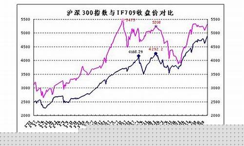 在极端行情下股指期货(股指期货投资者面临的亏损)_https://www.hhem8.com_上交所_第1张
