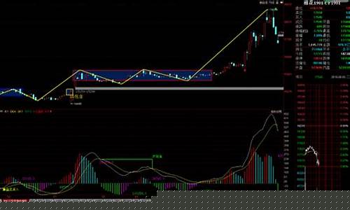 十堰棉条期货行情分析最新_https://www.hhem8.com_深交所_第1张