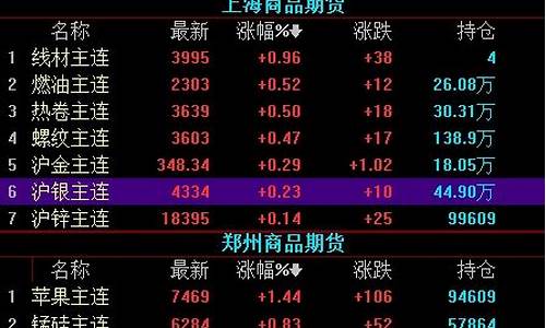 国内大宗商品期货行情实时(国内大宗商品期货行情实时查询)_https://www.hhem8.com_科创板_第1张