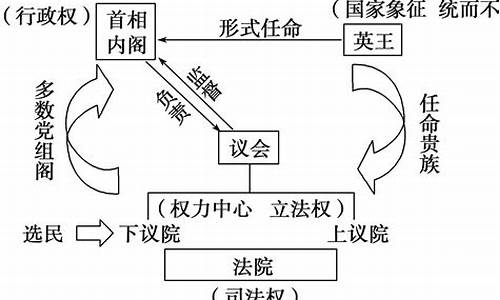 君主立宪制是干嘛的来着(君主立宪制包括什么)_https://www.hhem8.com_深交所_第1张