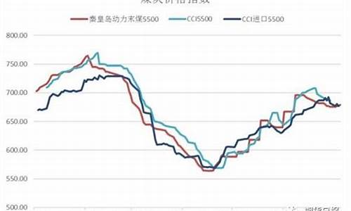 动力煤期货10月18号行情(动力煤期货10月18号行情如何)_https://www.hhem8.com_科创板_第1张