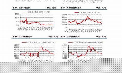 废品期货行情走势(废品期货市场)_https://www.hhem8.com_科创板_第1张