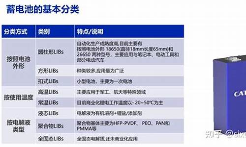 有没有锂电池相关期货行情(碳酸锂电池期货行情)_https://www.hhem8.com_上交所_第1张