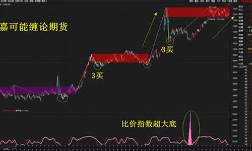 期货单边行情一个月翻倍(期货一个月翻倍能做到吗)_https://www.hhem8.com_深交所_第1张