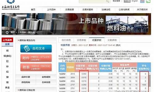 2011燃油期货最新行情(白糖期货最新行情)_https://www.hhem8.com_创业板_第1张