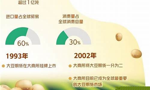 大豆期货期权行情(大豆期货基本分析)_https://www.hhem8.com_深交所_第1张