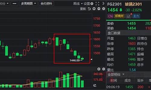 同花顺期货行情接口(同花顺期货软件说明书)_https://www.hhem8.com_科创板_第1张