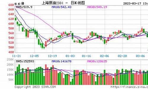 布伦原油期货行情实时(原油期货布伦特原油)_https://www.hhem8.com_深交所_第1张