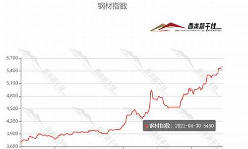 期货螺纹钢5月行情(2021螺纹钢期货)_https://www.hhem8.com_科创板_第1张