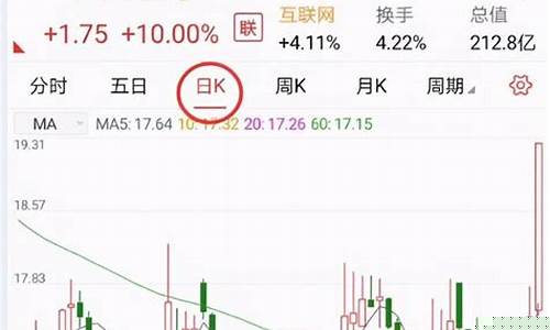 在手机上怎么炒股票赚钱吗(如何在手机炒股)_https://www.hhem8.com_上交所_第1张