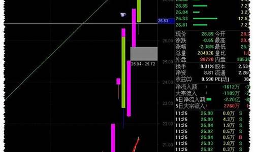 六脉神剑选股指标源代码(六脉神剑选股指标源代码同花顺)_https://www.hhem8.com_科创板_第1张