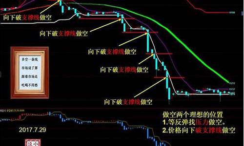 怎么看期货行情图意思(怎么看期货实时行情)_https://www.hhem8.com_创业板_第1张