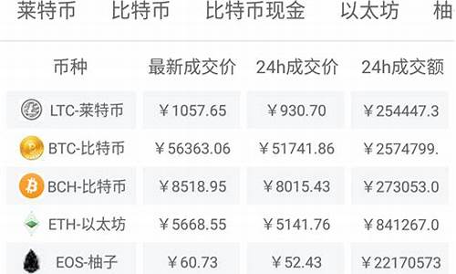 大阳期货今日行情(白银期货走势今日行情)_https://www.hhem8.com_上交所_第1张