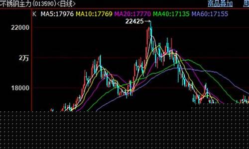 扁钢最新期货价格行情走势(扁钢最新期货价格行情走势分析)_https://www.hhem8.com_上交所_第1张