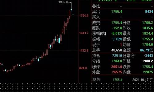 今晚煤炭期货行情预测最新(煤炭期货行情最新价格)_https://www.hhem8.com_创业板_第1张