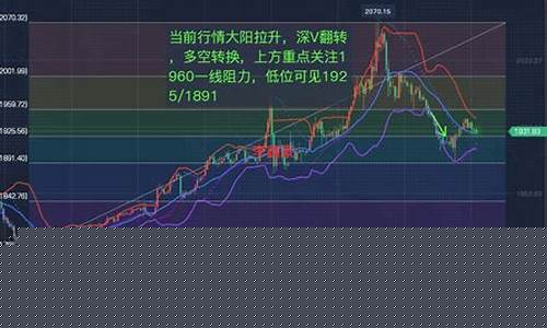 如何买卖黄金期货行情分析(买卖黄金期货最好的平台)_https://www.hhem8.com_北交所_第1张