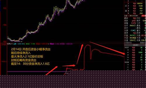 主力流入2亿股价跌了(主力流出几个亿股价没怎么跌)_https://www.hhem8.com_上交所_第1张