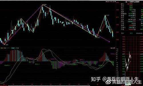 一线期货博客(一线期货博客有哪些)_https://www.hhem8.com_上交所_第1张