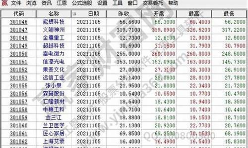 300开头的股票是什么(300开头股票为啥不能买)_https://www.hhem8.com_上交所_第1张
