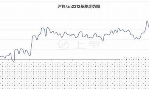 伦锌期货价格行情(伦锌cfd(ahd)期货行情)_https://www.hhem8.com_深交所_第1张