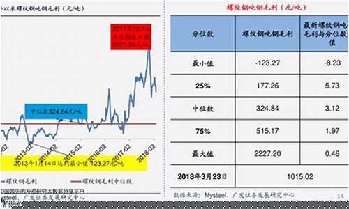 多晶硅价格走势图(多晶硅价格走势图2023最新)_https://www.hhem8.com_北交所_第20张