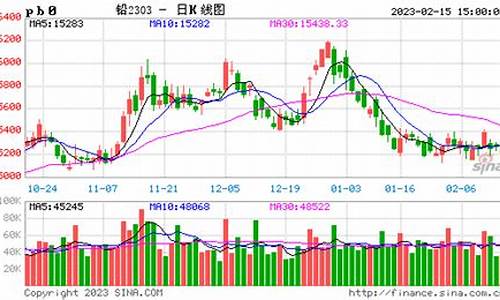 国际铅期货实时行情(国际期货铅价格行情)_https://www.hhem8.com_科创板_第1张