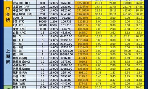 中金期货单数(中金期货平台)_https://www.hhem8.com_深交所_第1张
