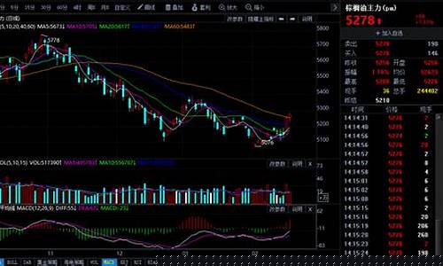 今日马棕期货行情(马棕期货行情实时 新浪)_https://www.hhem8.com_上交所_第1张