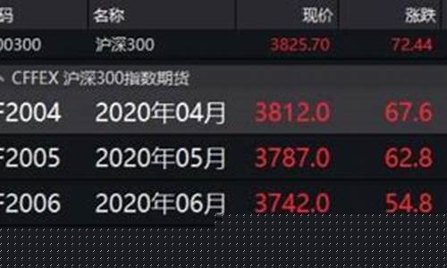 中国a股股指期货实时行情(中国a股股指期货实时行情走势)_https://www.hhem8.com_创业板_第1张