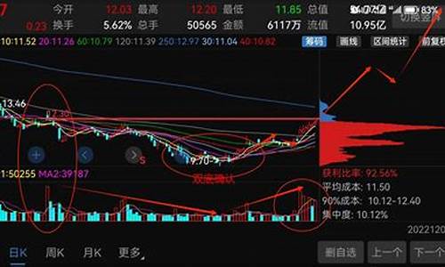 2023年妖股最新排行榜(2020年妖股排行榜最新)_https://www.hhem8.com_科创板_第1张
