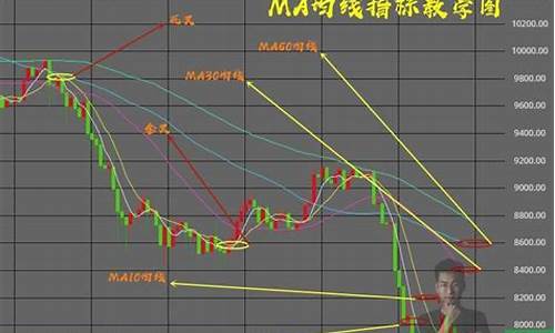 250日均线在哪里看(股票250日均线在哪看)_https://www.hhem8.com_北交所_第1张