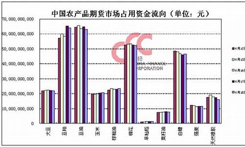 农产品期货一年有机波行情(期货农产品波动大吗)_https://www.hhem8.com_上交所_第1张