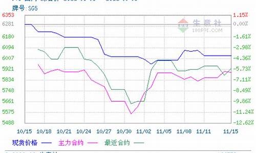 塑料期货行情判断分析报告(塑料期货行情走势图)_https://www.hhem8.com_深交所_第1张
