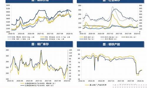 中国国内原油期货价格行情(中国原油期货价格走势)_https://www.hhem8.com_科创板_第1张