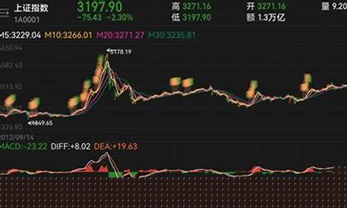 上证指数估值查询(上证指数001076估值)_https://www.hhem8.com_北交所_第1张