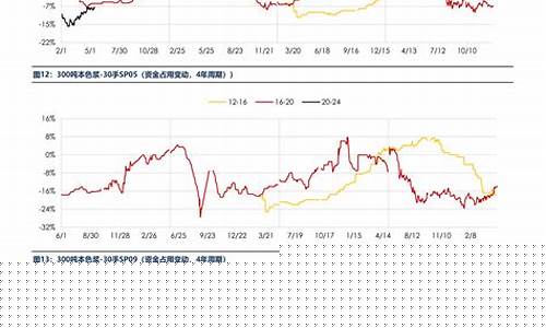 pvc价格行情最新报价期货(pvc期货价格行情分析)_https://www.hhem8.com_上交所_第1张