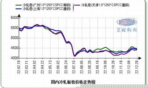 冷轧钢板期货行情走势预测(冷轧钢板期货行情走势预测最新)_https://www.hhem8.com_科创板_第1张