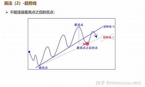 期货行情原理图解视频讲解(期货行情规律)_https://www.hhem8.com_深交所_第1张